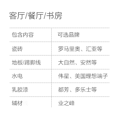 石家庄-客厅餐厅书房空间说明-专题展示图