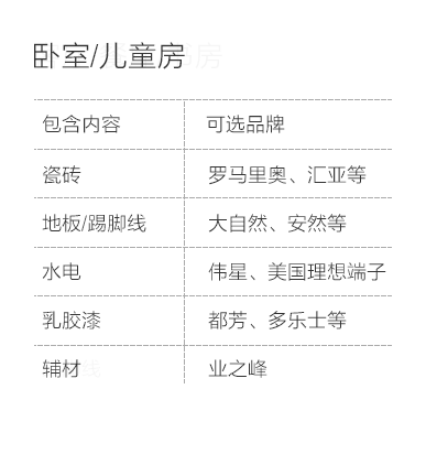 石家庄-卧室儿童房空间说明-专题展示图