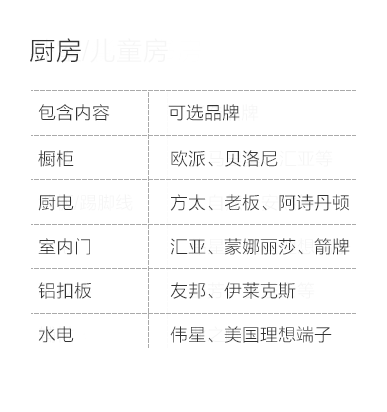石家庄-厨房空间说明-专题展示图