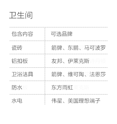 石家庄-卫生间空间说明-专题展示图